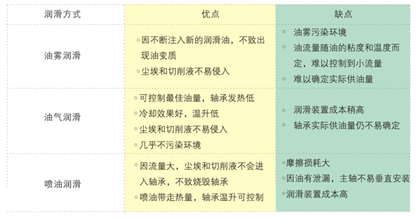 油潤(rùn)滑性能參數(shù)對(duì)比